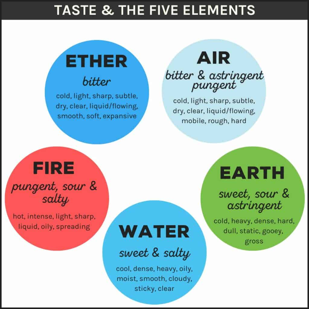 taste and the 5 elements