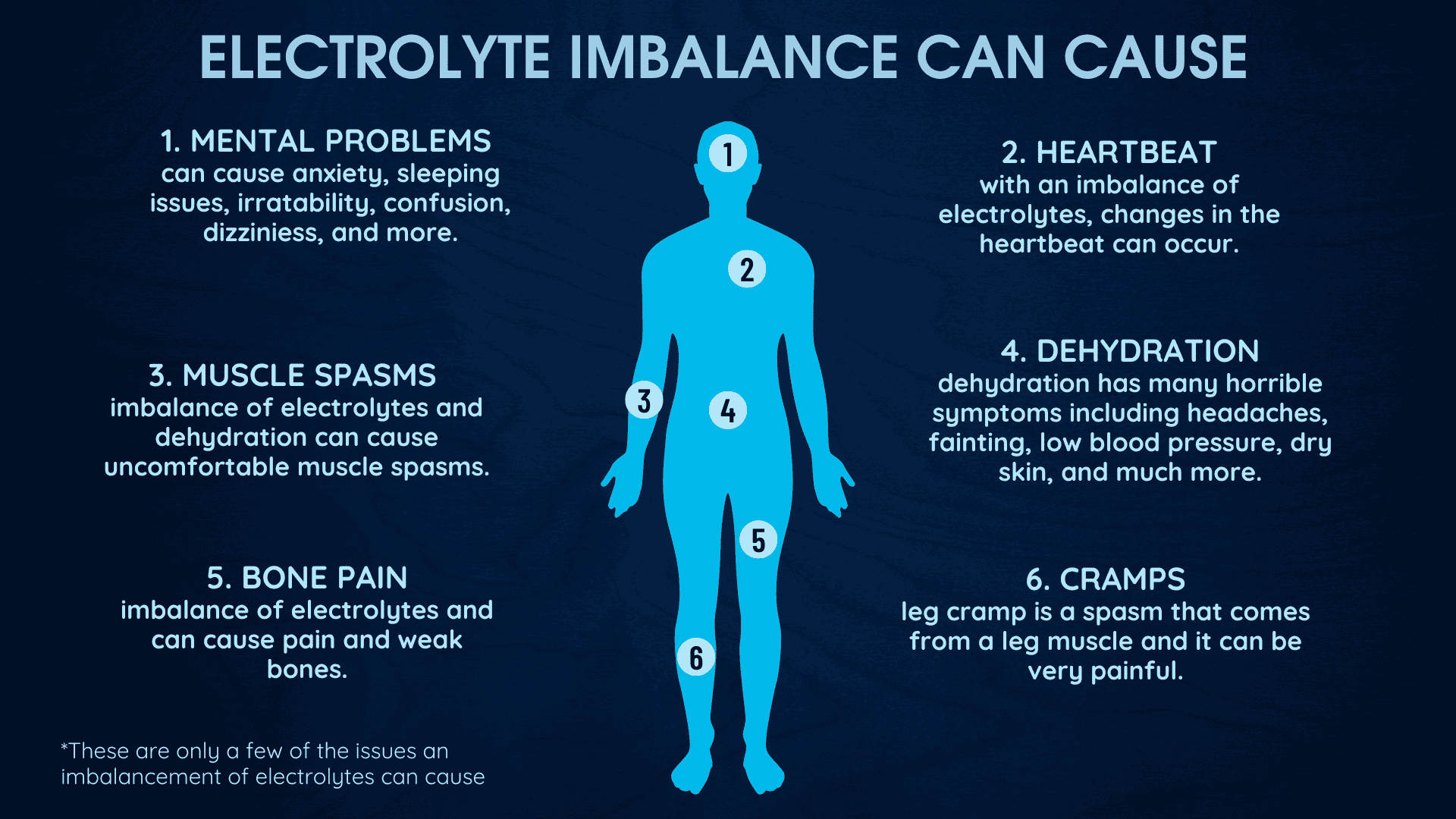 electrolyte imbalance symptoms infographic